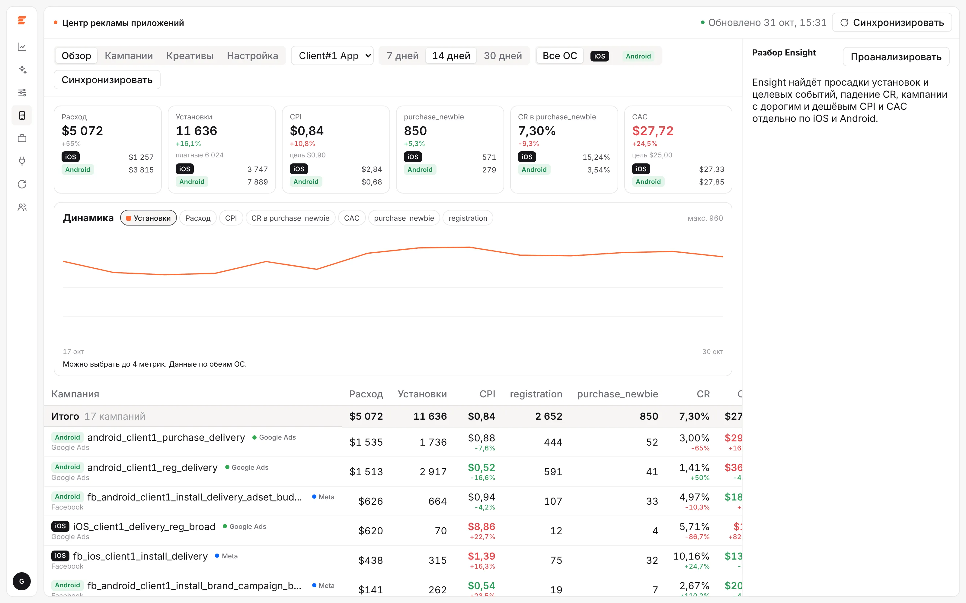 App ads center: spend, installs, CPI and CAC by iOS and Android